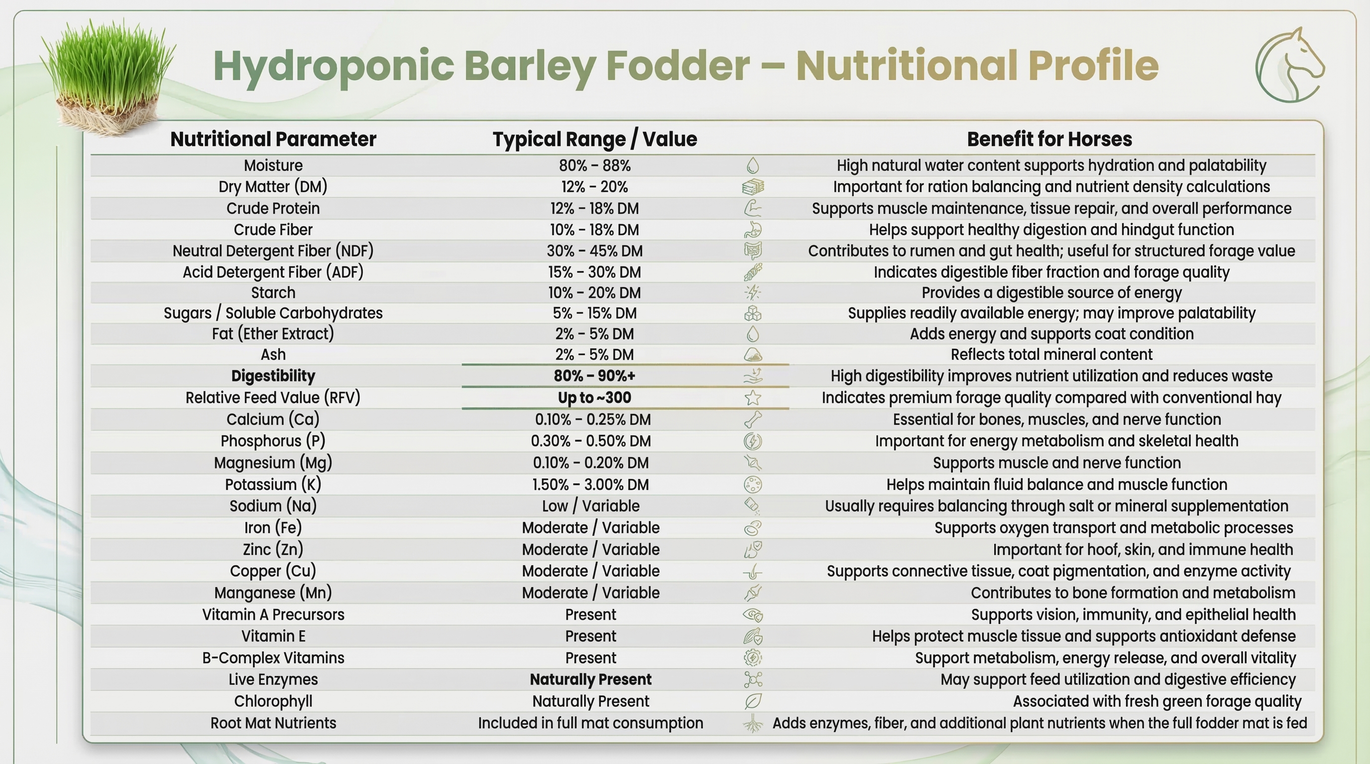 Biogrow Fodder System Table